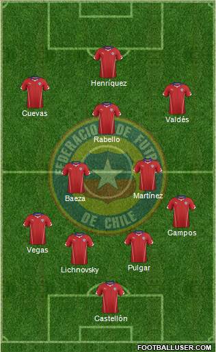 Chile Formation 2015