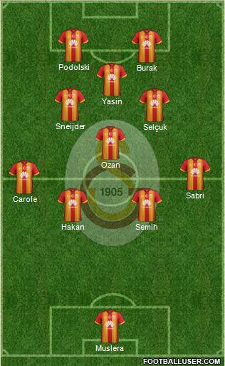 Galatasaray SK Formation 2015