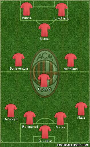 A.C. Milan Formation 2015