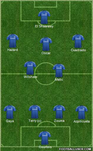 Chelsea Formation 2015