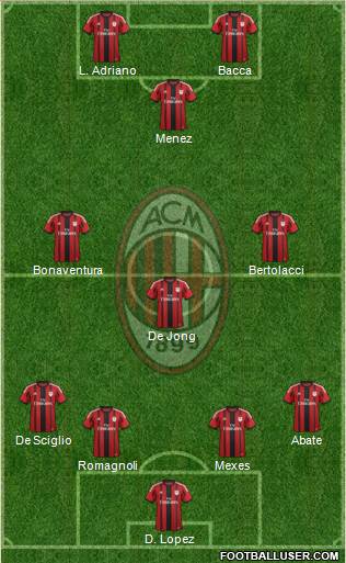 A.C. Milan Formation 2015