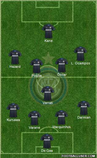 F.C. Internazionale Formation 2015