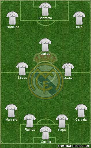 Real Madrid C.F. Formation 2015