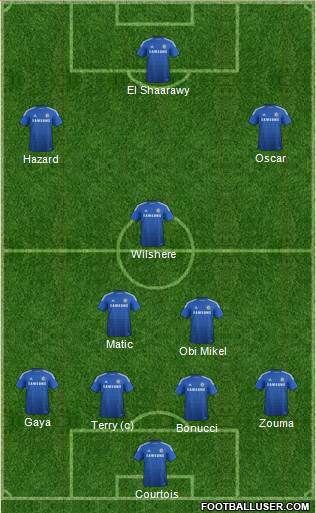 Chelsea Formation 2015