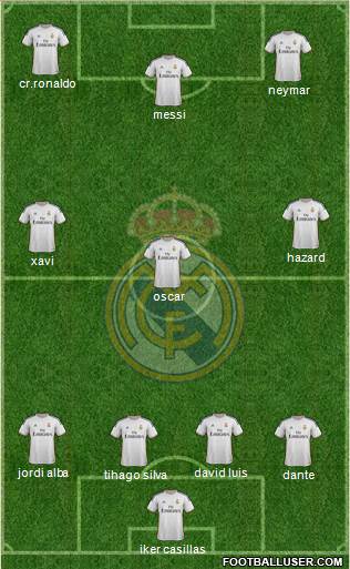 R. Madrid Castilla Formation 2015