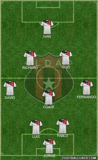 Liga Deportiva Alajuelense Formation 2015