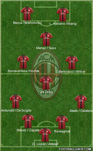 A.C. Milan Formation 2015