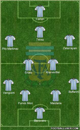 Argentina Formation 2015