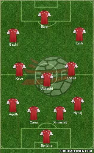 Albania Formation 2015