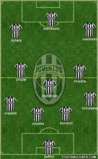 Juventus Formation 2015