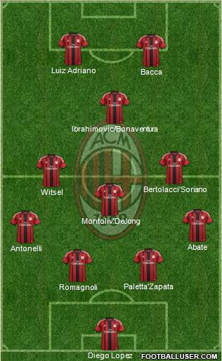 A.C. Milan Formation 2015