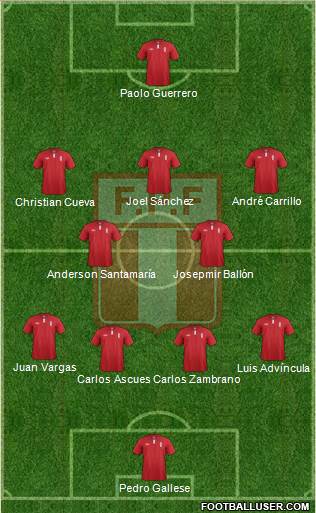 Peru Formation 2015