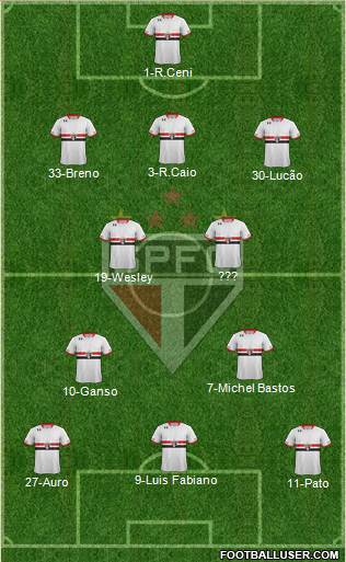 São Paulo FC Formation 2015
