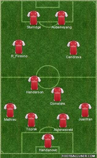 Arsenal Formation 2015