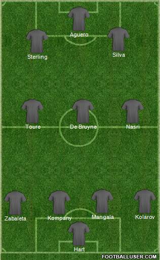 Manchester City Formation 2015