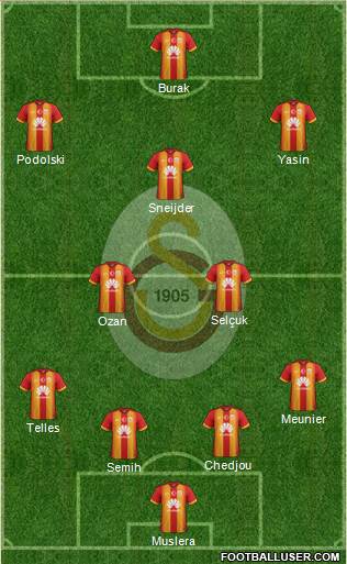 Galatasaray SK Formation 2015