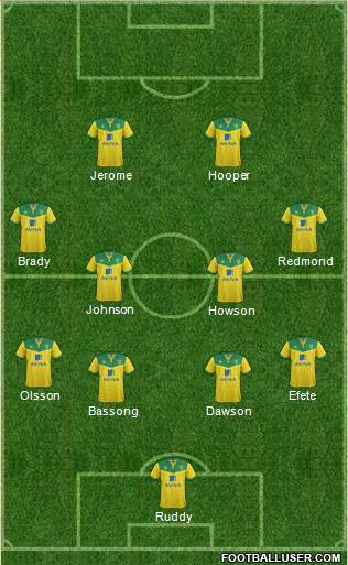 Norwich City Formation 2015