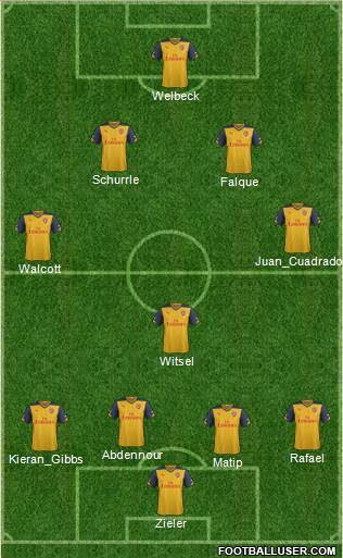 Arsenal Formation 2015