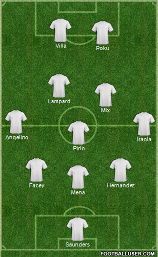 Austin Aztex Formation 2015