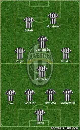 Juventus Formation 2015