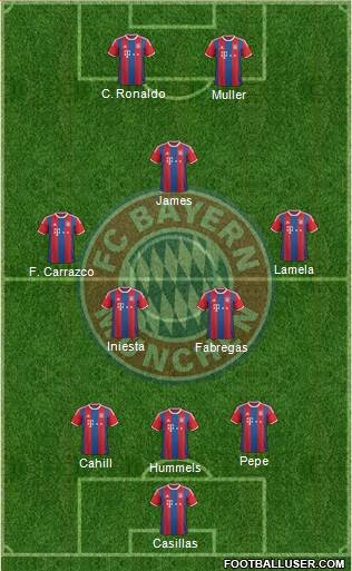 FC Bayern München Formation 2015