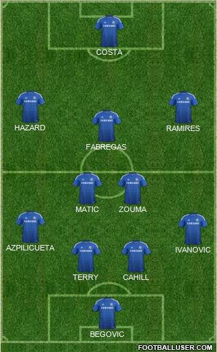 Chelsea Formation 2015