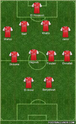 FUS Rabat Formation 2015