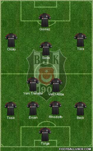 Besiktas JK Formation 2015