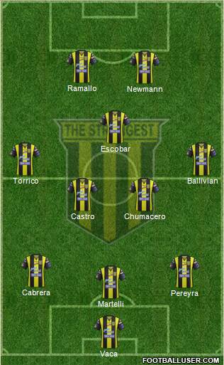 FC The Strongest football formation