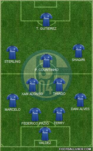 FC Schalke 04 Formation 2015