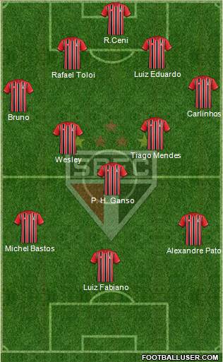 São Paulo FC Formation 2015