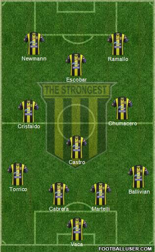 FC The Strongest football formation