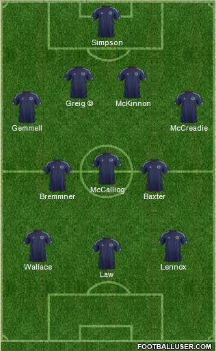 Scotland Formation 2015
