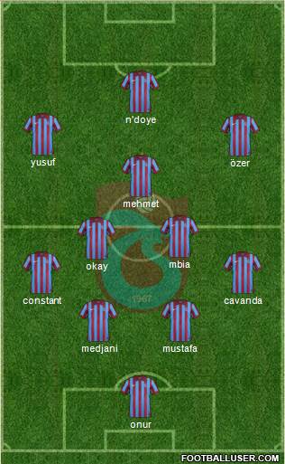 Trabzonspor Formation 2015