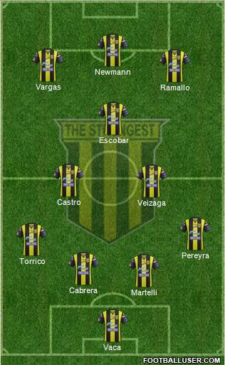 FC The Strongest football formation