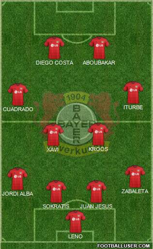Bayer 04 Leverkusen Formation 2015