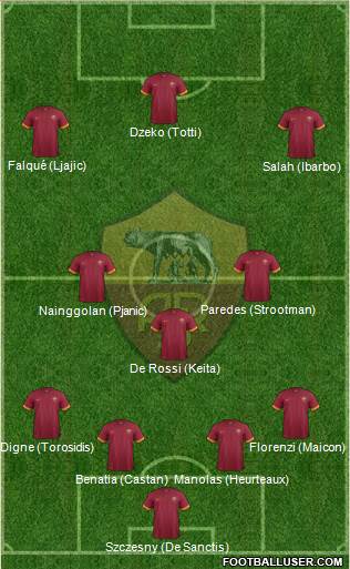 AS Roma Formation 2015