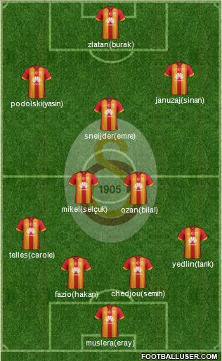 Galatasaray SK Formation 2015