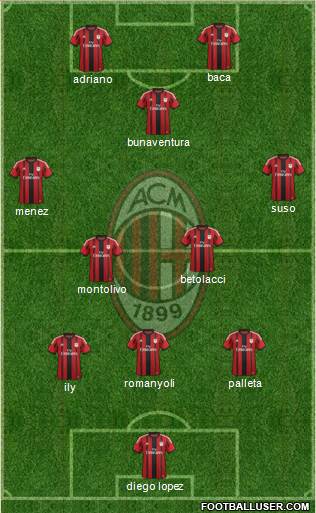 A.C. Milan Formation 2015