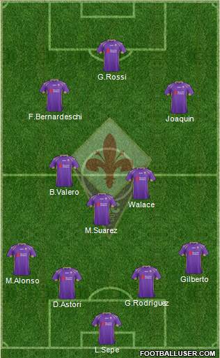 Fiorentina Formation 2015