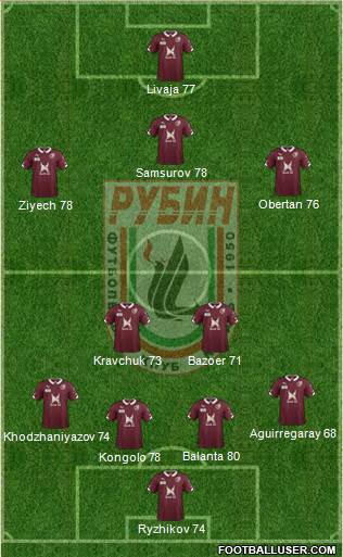 Rubin Kazan Formation 2015