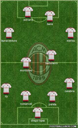 A.C. Milan Formation 2015