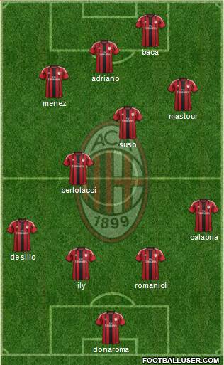 A.C. Milan Formation 2015
