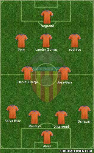 Valencia C.F., S.A.D. Formation 2015