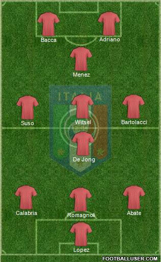 Italy Formation 2015