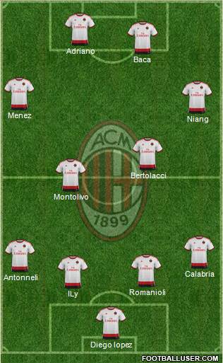 A.C. Milan Formation 2015