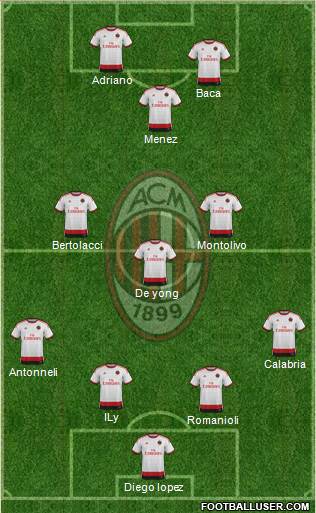 A.C. Milan Formation 2015