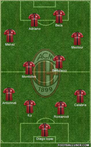 A.C. Milan Formation 2015