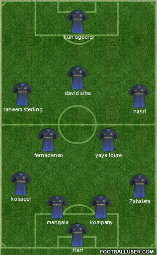 Manchester City Formation 2015