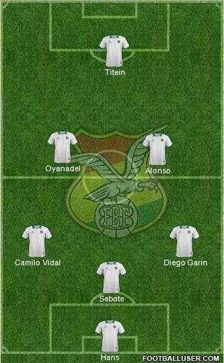 Bolivia Formation 2015